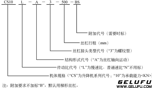 CS型蝸輪絲杠升降機形式、規(guī)格的表示