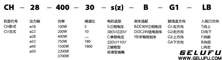 小金剛系列微型減速機標示