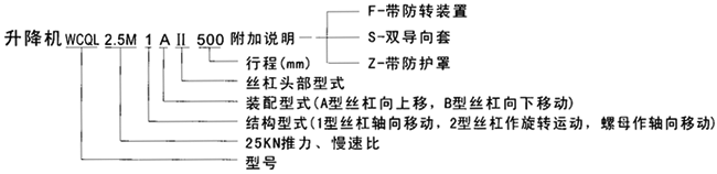 WCQL系列蝸輪絲杠升降機標記