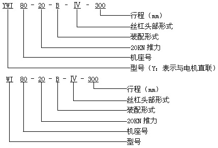 YWJ、WJ系列蝸輪絲杠升降機(jī)型號(hào)說明