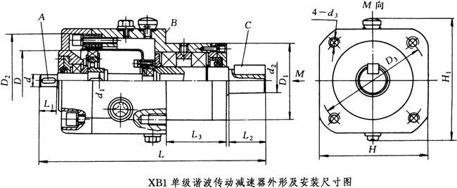 XB1系列單級諧波傳動減速器外形及安裝尺寸