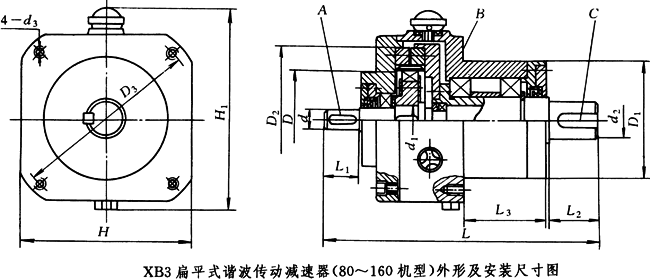 XB3扁平式諧波傳動(dòng)減速器(80～160機(jī)型)外形及安裝尺寸