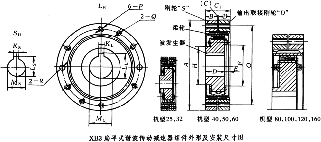 XB3扁平式諧波傳動減速器組件外形及安裝尺寸 