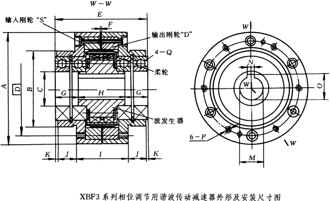 XBF3系列相位調節(jié)用諧波傳動減速器外形及安裝尺寸