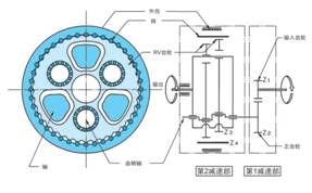 機(jī)器人