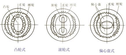 機(jī)器人