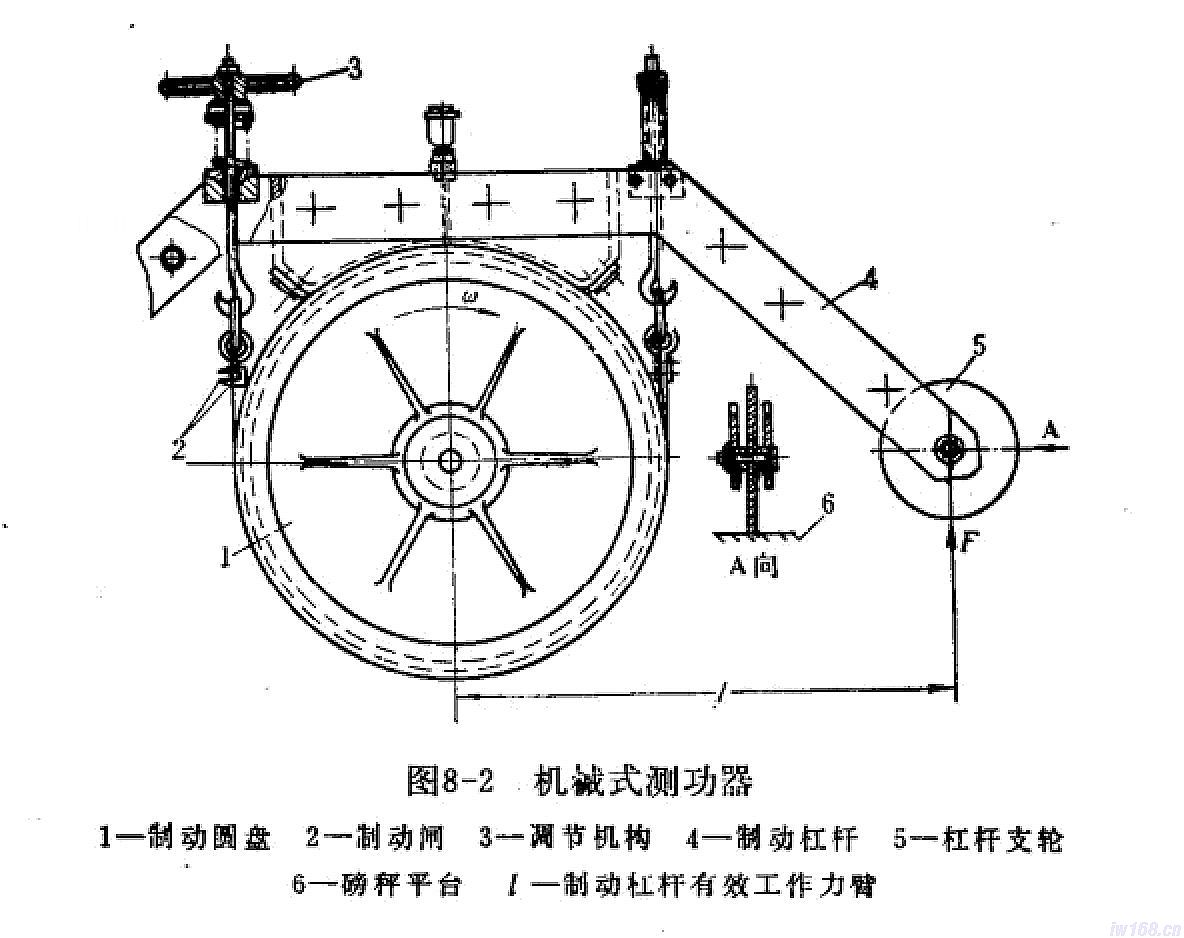 齒輪減速機(jī)測試臺講解