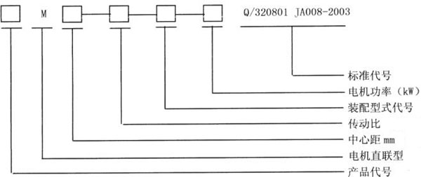 多面安裝圓弧圓柱蝸桿減速器基本參數(shù)