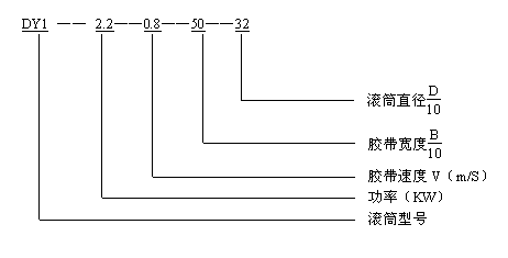 DY1型油冷式電動(dòng)滾筒