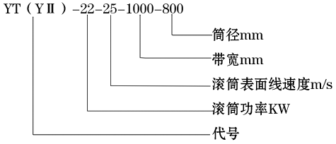 YT 型油浸式電動滾筒標(biāo)記示例