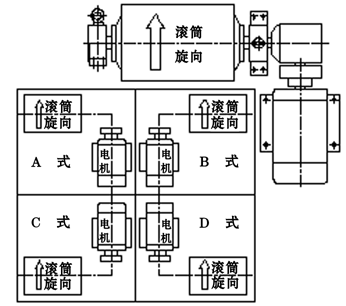 YTH型外裝減速滾筒型號分類