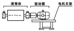 WD(Ⅱ)型外裝式減速滾筒產(chǎn)品簡介