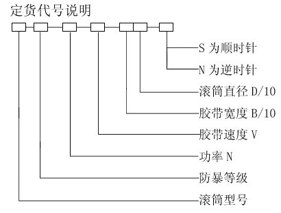 YDB型隔爆油冷式電動(dòng)滾筒訂貨代號(hào)