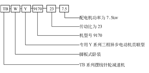 TB9000系列擺線針輪減速機