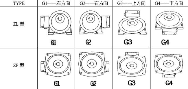 臺(tái)灣ZL、ZF小型齒輪減速電機(jī)說(shuō)明及配線盒選定