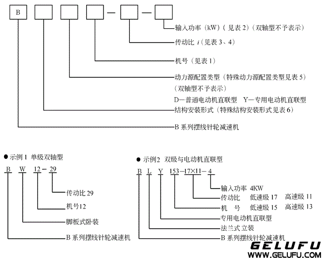 系列上海變速機械廠標準行星擺線針輪減速機標記方法及使用條件