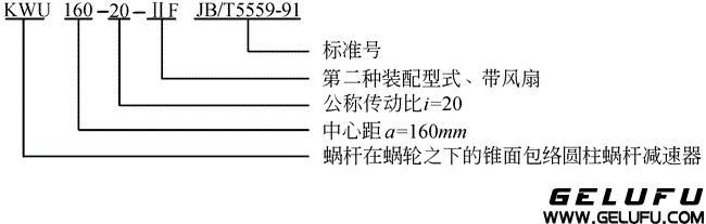 KW型錐面包絡圓柱蝸桿減速機（JB-T5559-91）