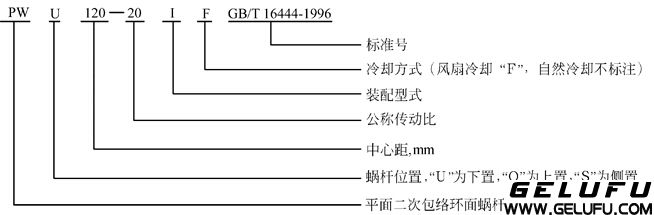 PW型平面二次包絡(luò)環(huán)面蝸桿減速器型號與標(biāo)記