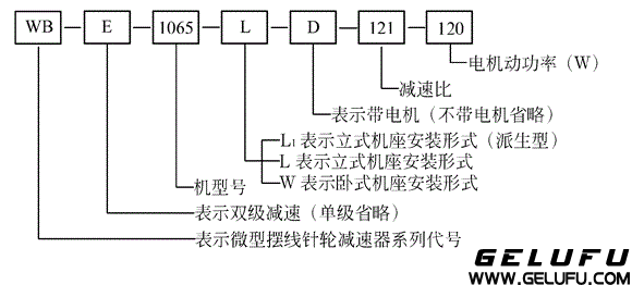 WB微型擺線針輪減速機(jī)型號、減速比及其表示方法