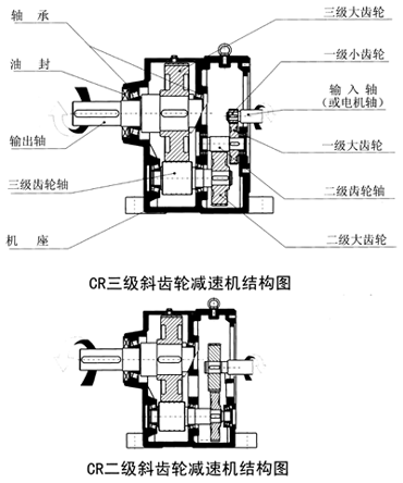 CR斜齒輪減速器