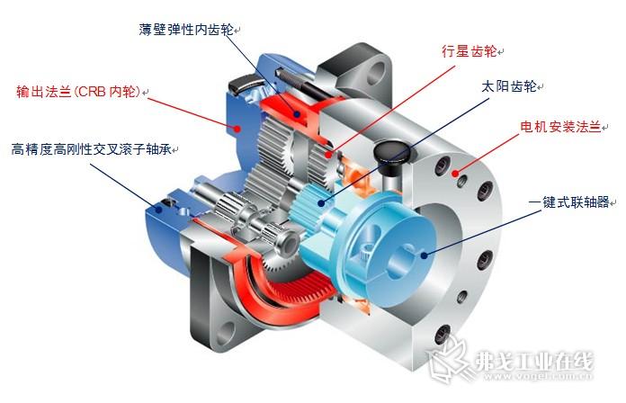 行星減速機,精密行星減速機