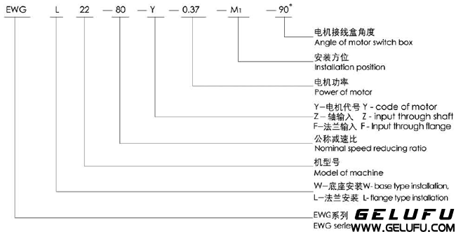 EWG系列全封閉斜齒輪減速機(jī)結(jié)構(gòu)圖及型號規(guī)格表示方法示例