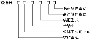 B系列三環(huán)減速機產(chǎn)品特點及標(biāo)記示例