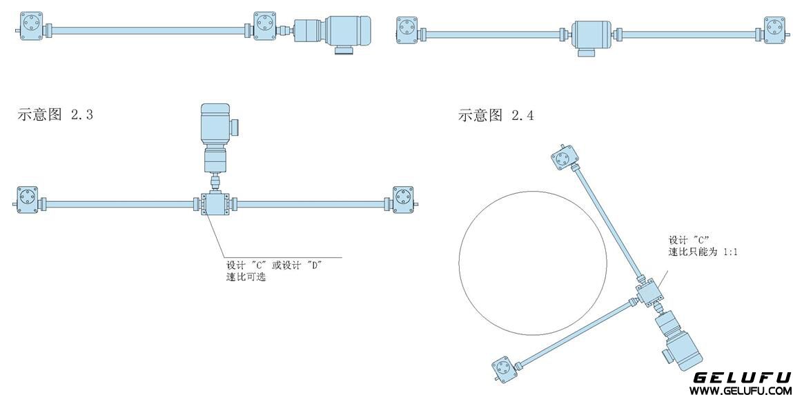 兩臺(tái)絲桿升降機(jī)同步升降系統(tǒng)（兩臺(tái)同步升降平臺(tái)）