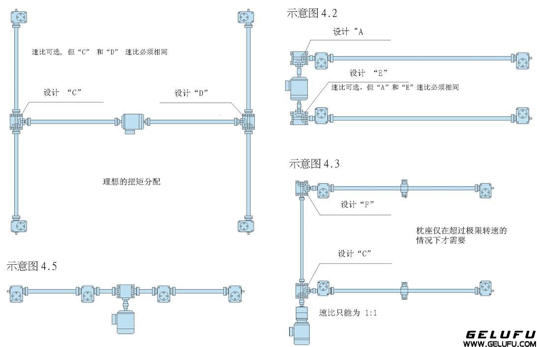 四臺(tái)絲桿升降機(jī)同步升降系統(tǒng)（四臺(tái)同步升降平臺(tái)）