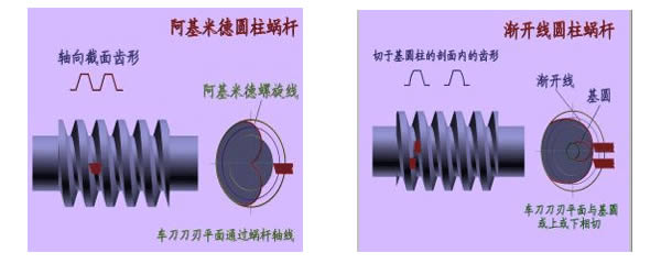 漸開線蝸輪蝸桿