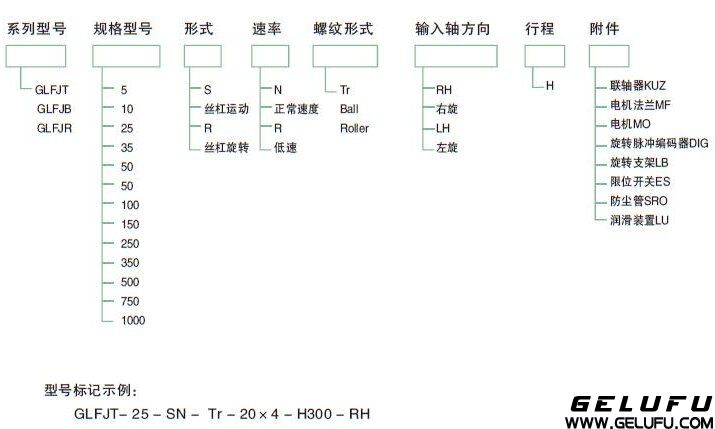 GLFJ型號(hào)標(biāo)示