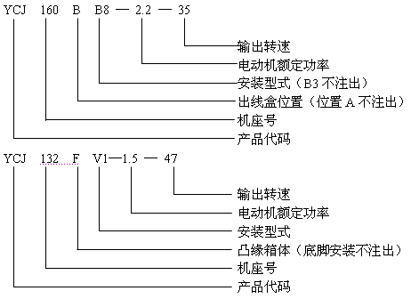 YCJ系列齒輪減速機三相異步電動機JB/T6442-92