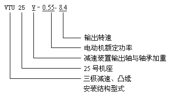 U系列齒輪減速三相異步電動(dòng)機(jī)