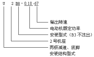 U系列齒輪減速三相異步電動(dòng)機(jī)