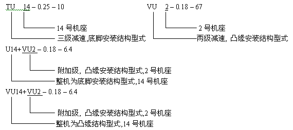 U系列齒輪減速三相異步電動(dòng)機(jī)