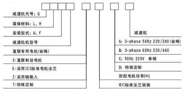 G系列封閉式齒輪減速機(jī)特點(diǎn)