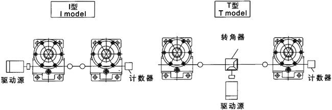 JRSS系列蝸輪絲桿升降機(jī)選型方法