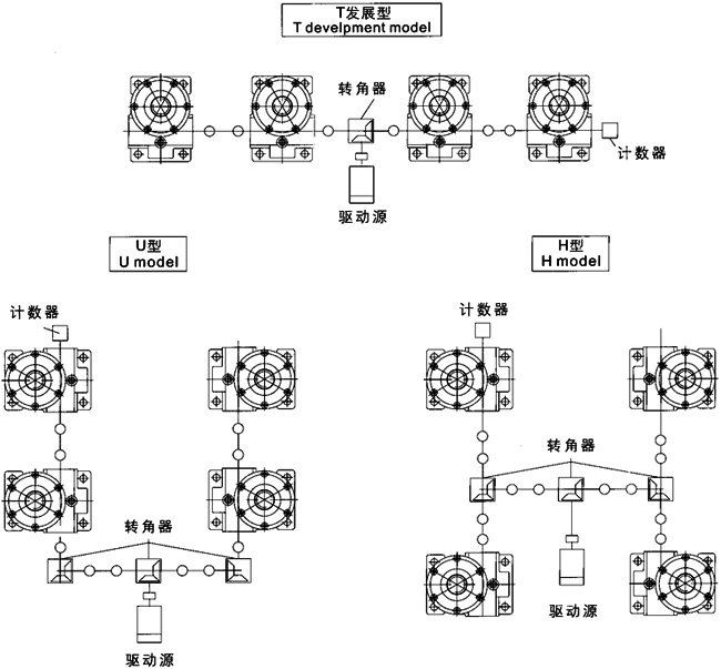 JRSS系列蝸輪絲桿升降機(jī)選型方法