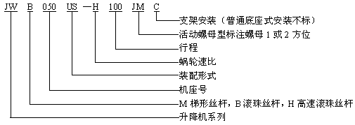 JW絲杠升降機(jī)型號(hào)表示方法