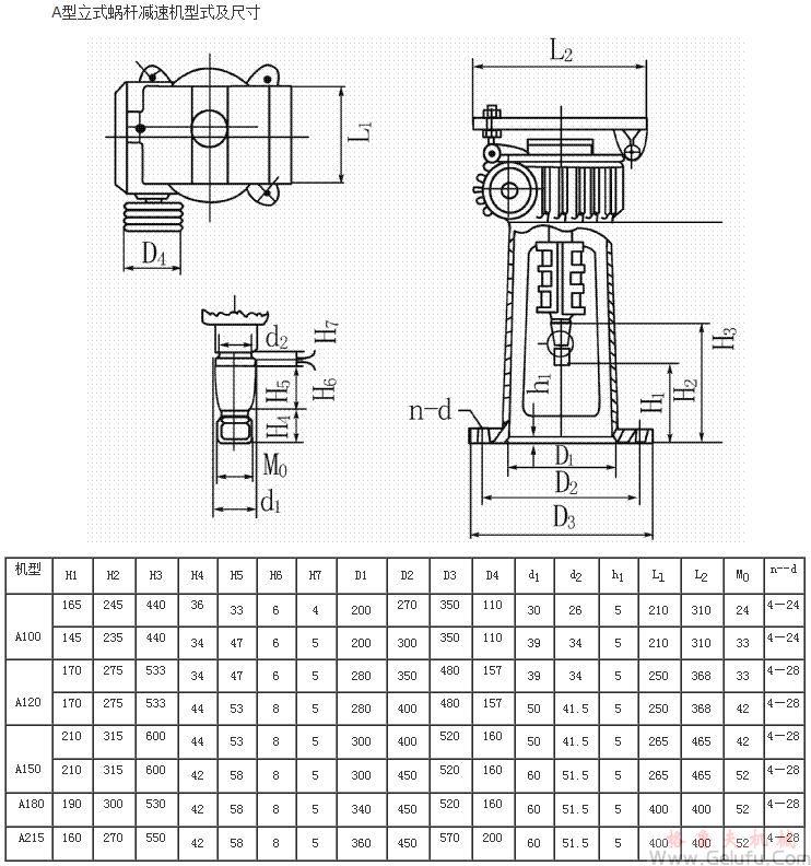 A100、A120、A150、A180、A215型立式蝸桿減速機(jī)型式及尺寸