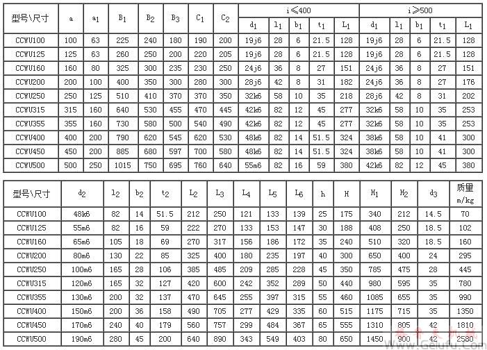 CCWU100、CCWU125、CCWU160、CCWU200、CCWU250、CCWU315、CCWU355、CCWU400、CCWU450、CCWU500、型低速級蝸桿在蝸輪之下的雙級蝸桿減速機的裝配型式與主要尺寸（JB/T7008-1993）