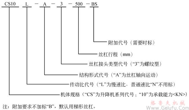 CS方型蝸輪絲桿升降機(jī)型號(hào)標(biāo)示