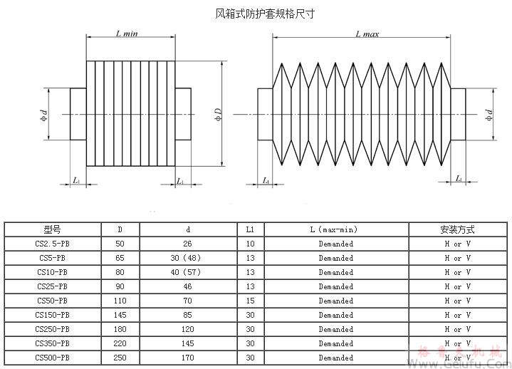 CS方型絲桿升降機(jī)伸縮防護(hù)套規(guī)格尺寸