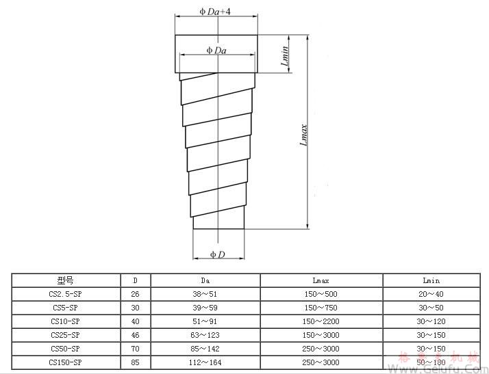 CS方型絲桿升降機(jī)螺旋防護(hù)套規(guī)格尺寸