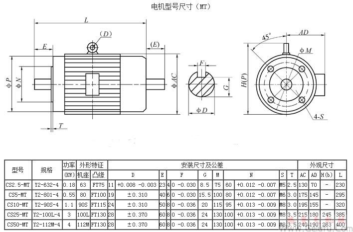 CS方型絲桿升降機(jī)配電機(jī)型號(hào)尺寸