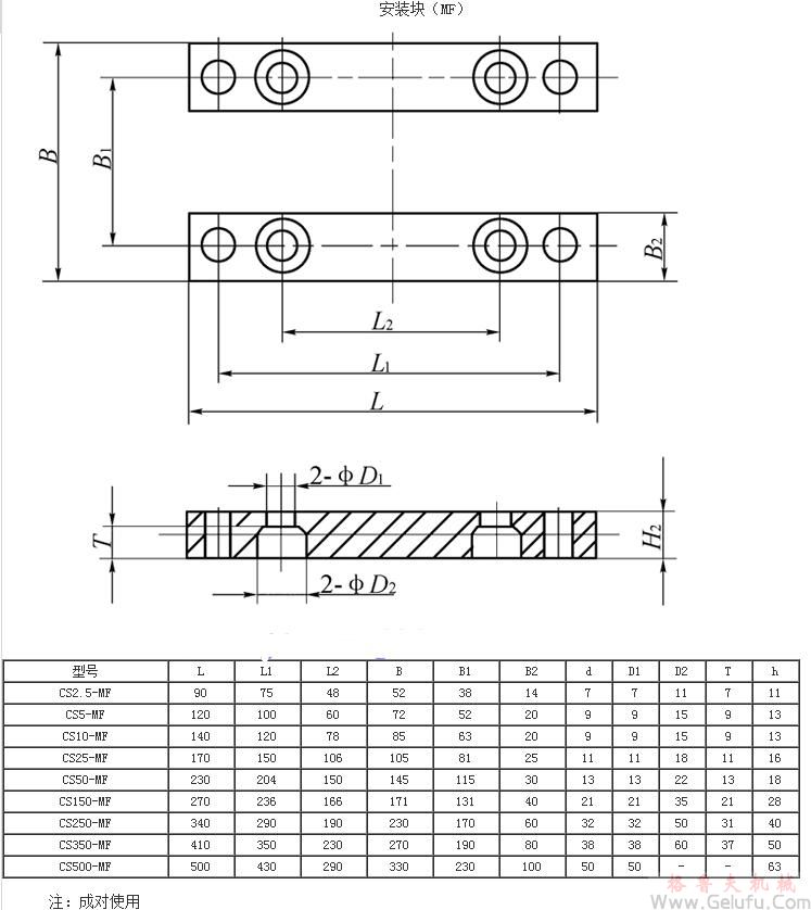 CS方型絲桿升降機(jī)配安裝塊