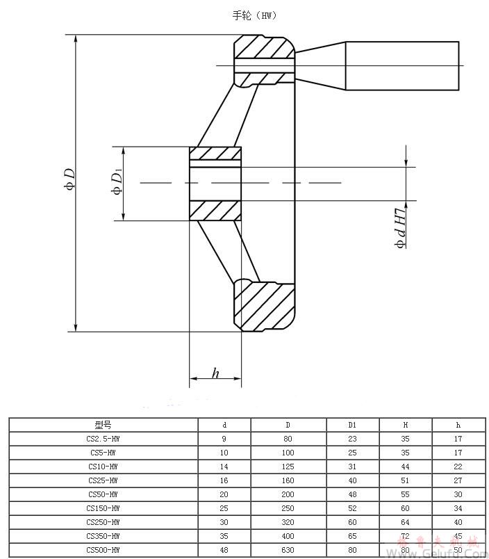 CS方型絲桿升降機(jī)配手輪（HW）