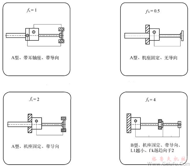 CS方型絲桿升降機(jī)承載能力與長(zhǎng)度表