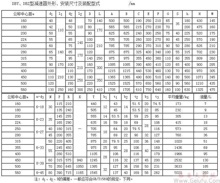 DBY160、DBZ160、DBY180、DBZ180、DBY200、DBZ200、DBY224、DBZ224、DBY250、DBZ250、DBY280、DBZ280、DBY315、DBZ315、DBY355、DBZ355、DBY400、DBZ400、DBY450、DBZ450、DBY500、DBZ500、DBY560、DBZ560減速機外形、安裝尺寸及裝配型式JB/T9002-1999