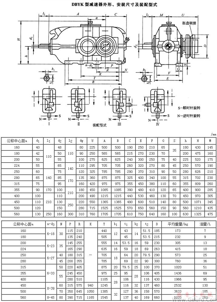 DBYK160、DBYK180、DBYK200、DBYK224、DBYK250、DBYK280、DBYK315、DBYK355、DBYK400、DBYK450、DBYK500、DBYK560減速機外形、安裝尺寸及裝配型式JB/T9002-1999